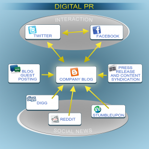 DD_DigitalPR