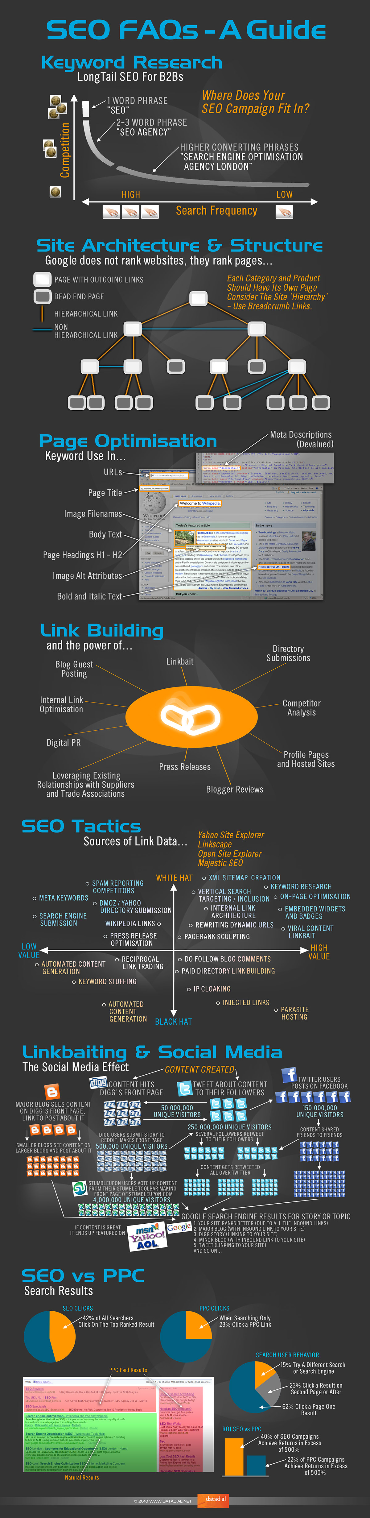 [Infografía] Guía de técnicas SEO y posicionamiento web