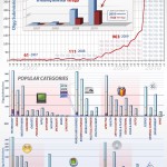 Digg Infographics