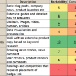 Types Of SEO Content