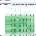 adwords-ad-scheduling-busy-hours