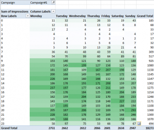adwords-ad-scheduling-busy-hours