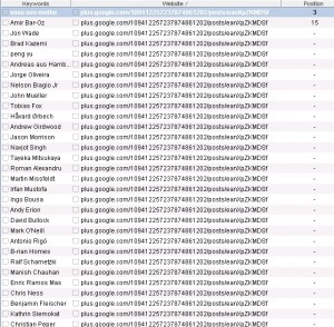 google-plus-names-rankings