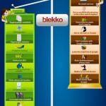 Click the image for the full HQ infographic