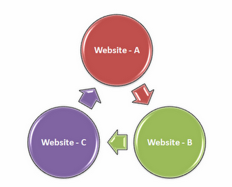 3 Way Links