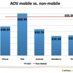 Ipad-conversions