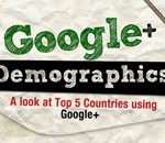 Google+ Demographics: A Look at the Top 5 Countries Using Google Plus