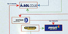 search_engine_relationship-th