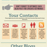 30 ways to promote your blog posts [Infographic]