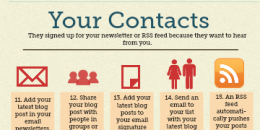 30-ways-to-promote-your-blog-posts