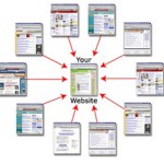 Link Building- What’s the Point?