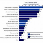 Why do so many shoppers abandon shopping carts.