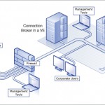 VDI – Virtual Desktop Infrastructure