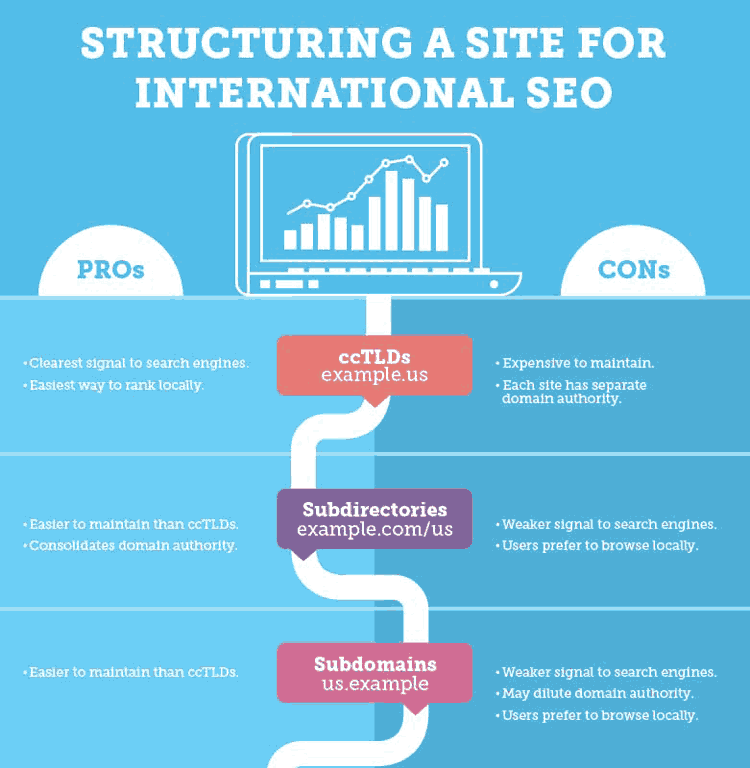 structure for international seo image