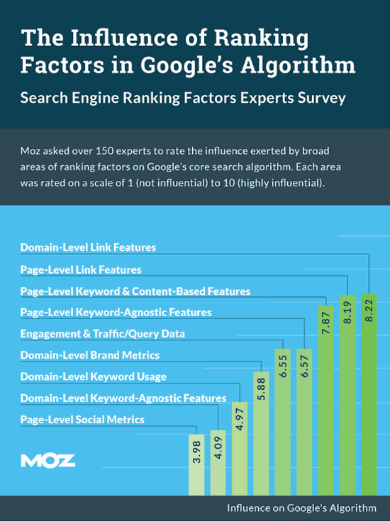 ranking factors google algorithm image