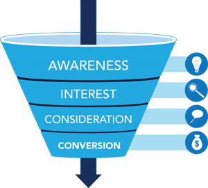 funnel traffic image