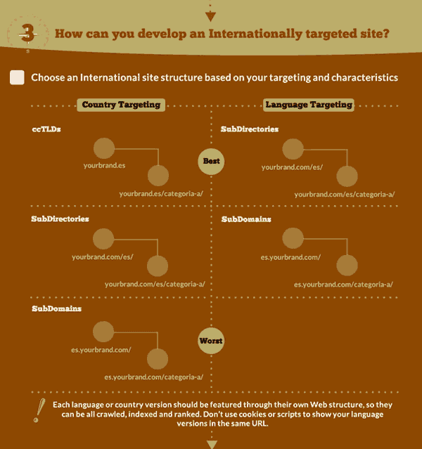 international targeting image