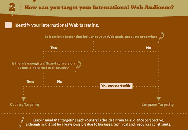 country targeting image