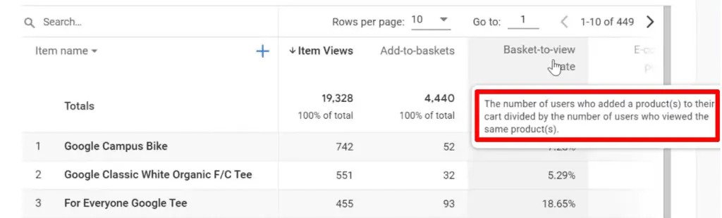 , The Google Analytics 4 Tutorial for Beginners