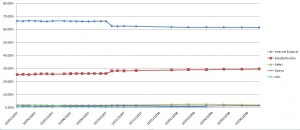 , Global Web Stats &#8211; Part 2