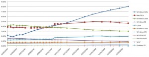 , Global Web Stats &#8211; Part 2