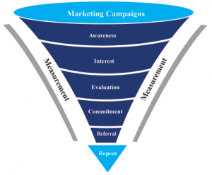 , The Search Buying Cycle