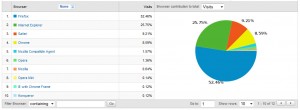 Our browser stats
