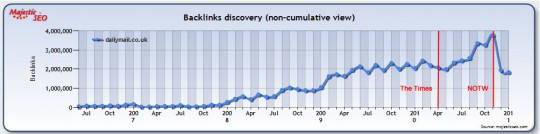 , How does a paywall change your link acquisition rate?