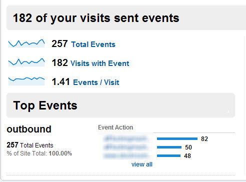 , Event tracking in Google analytics the easy way