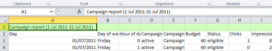 , Visualizing your busiest PPC time periods using pivot tables &#038; Excel