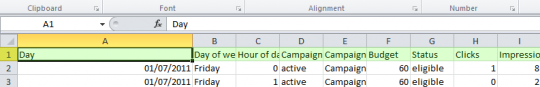 , Visualizing your busiest PPC time periods using pivot tables &#038; Excel