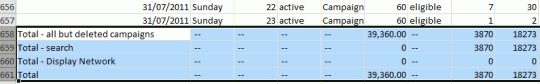 , Visualizing your busiest PPC time periods using pivot tables &#038; Excel