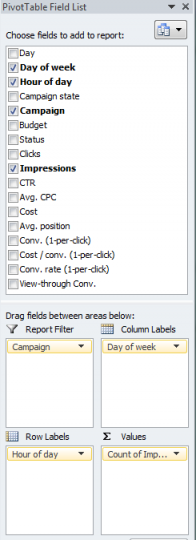 , Visualizing your busiest PPC time periods using pivot tables &#038; Excel