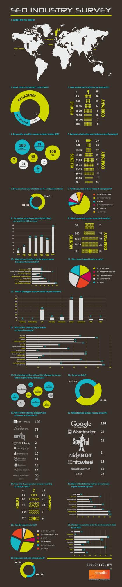 SEO Industry Survey