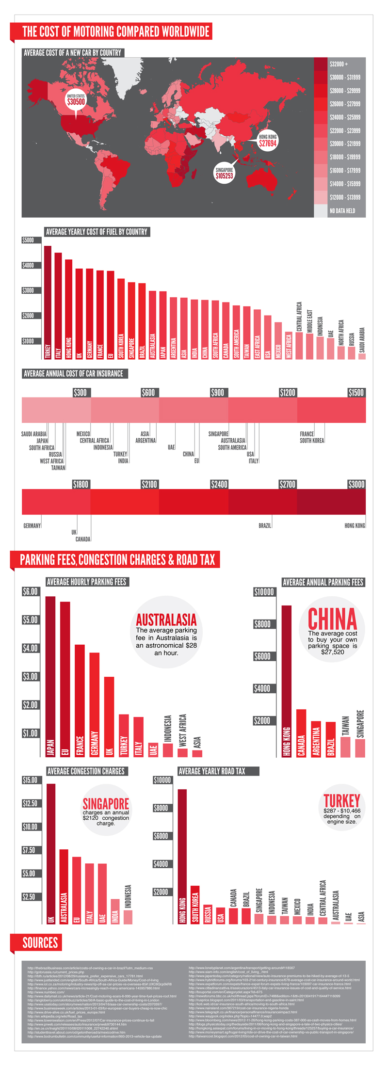 the cost of motoring compared worldwide v2