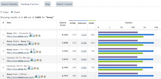 Data vs Chart - Majestic search explorer