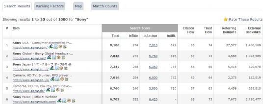 Live rank factors - Majestic SEO