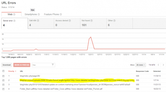 Webmaster tools crawl errors