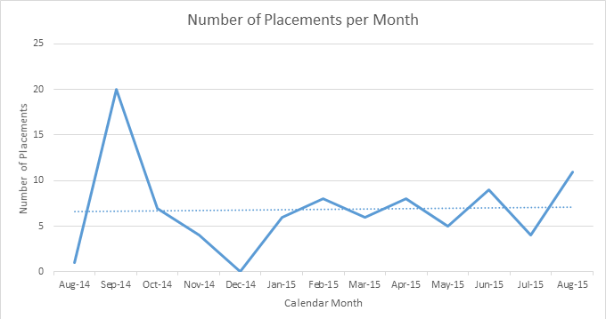 graph8