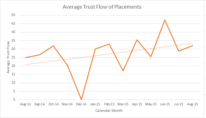 graph9