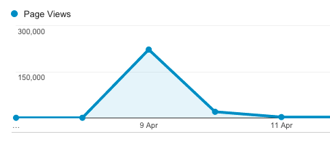 graph5