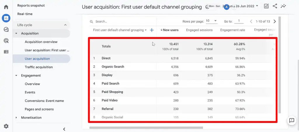 , The Google Analytics 4 Tutorial for Beginners