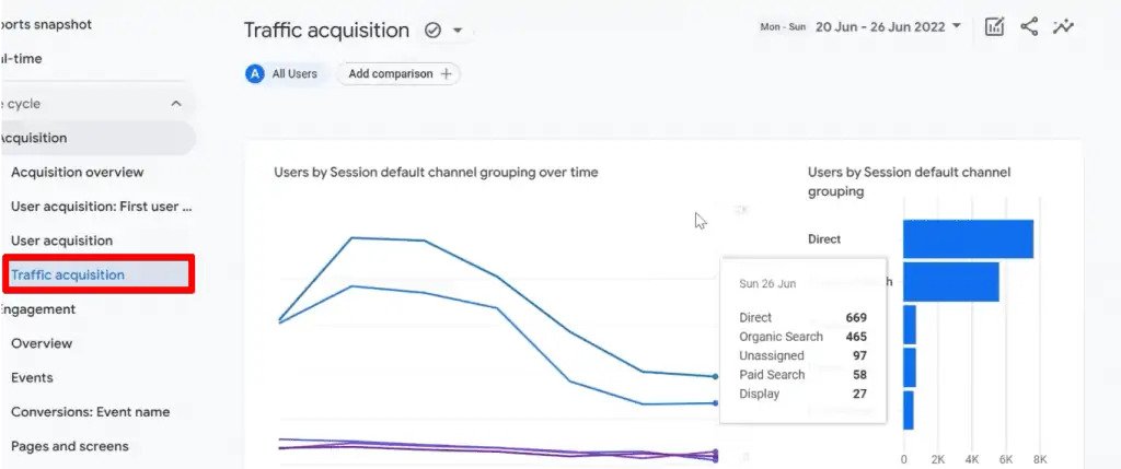 , The Google Analytics 4 Tutorial for Beginners