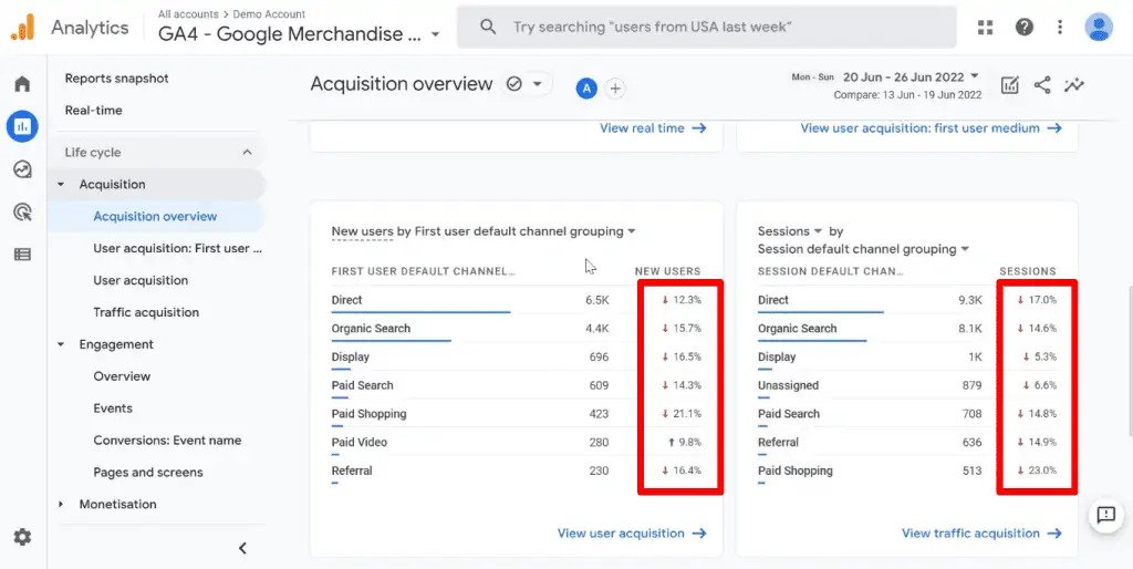 , The Google Analytics 4 Tutorial for Beginners