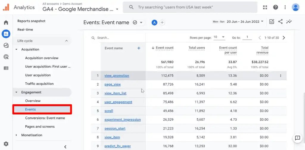 , The Google Analytics 4 Tutorial for Beginners