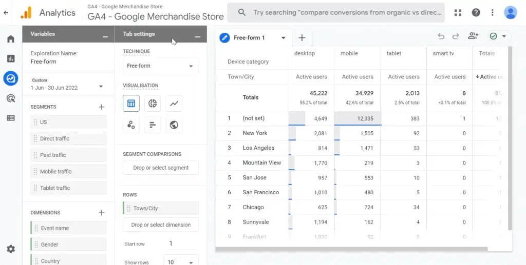 , The Google Analytics 4 Tutorial for Beginners