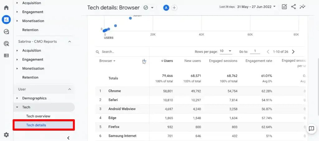 , The Google Analytics 4 Tutorial for Beginners