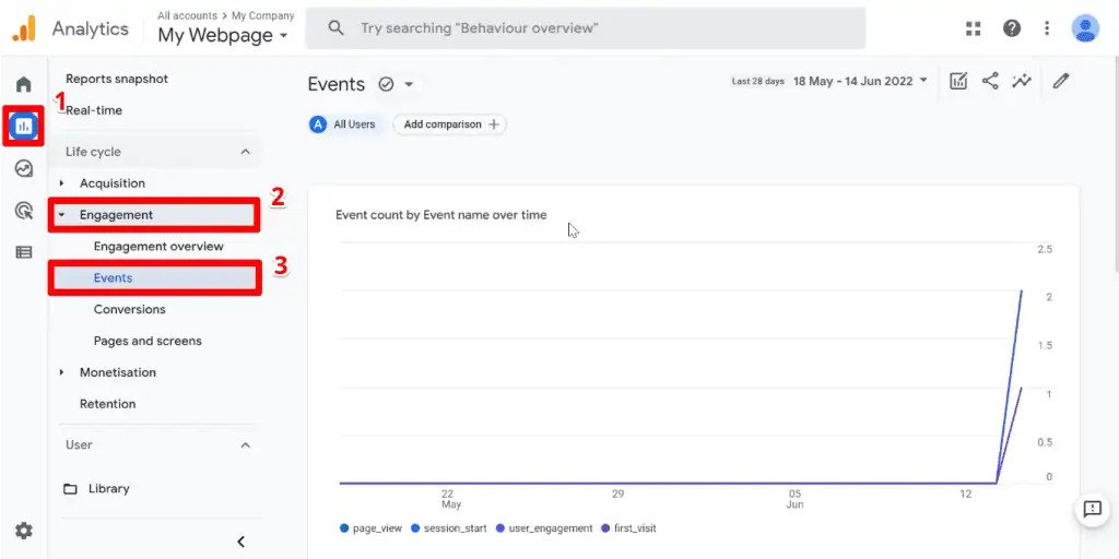 , The Google Analytics 4 Tutorial for Beginners