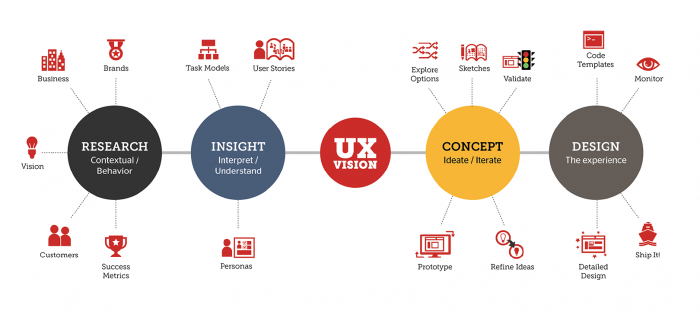 , How We Design Website Experiences