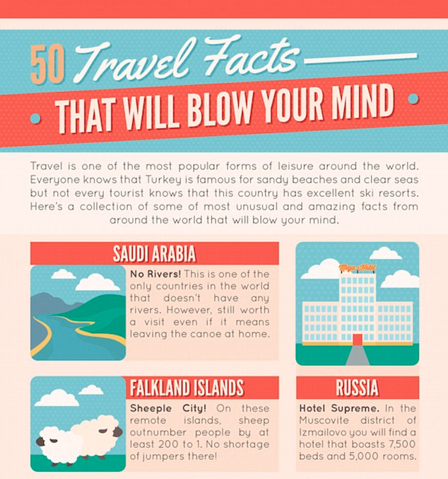 50 travel facts